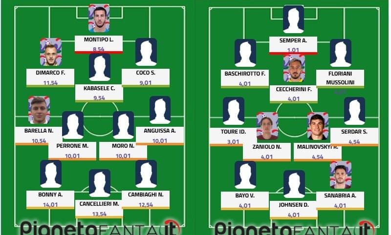 Top&flop 6.a giornata: Bonny assoluto protagonista; Zaniolo spreca tutto